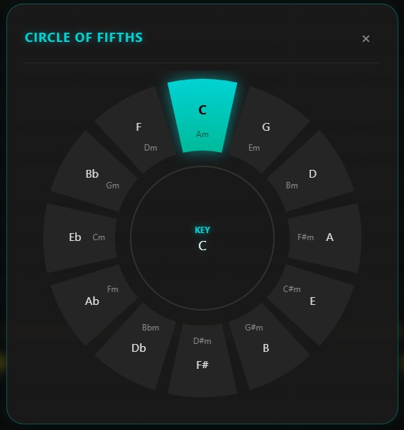 Circle of Fifths