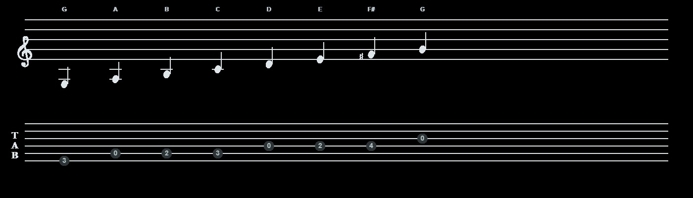 Notation and Tablature