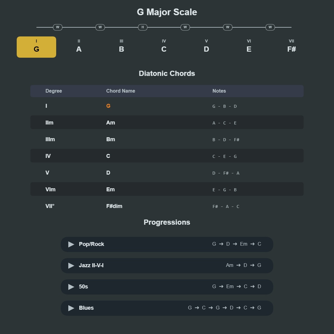 Music Theory Chart